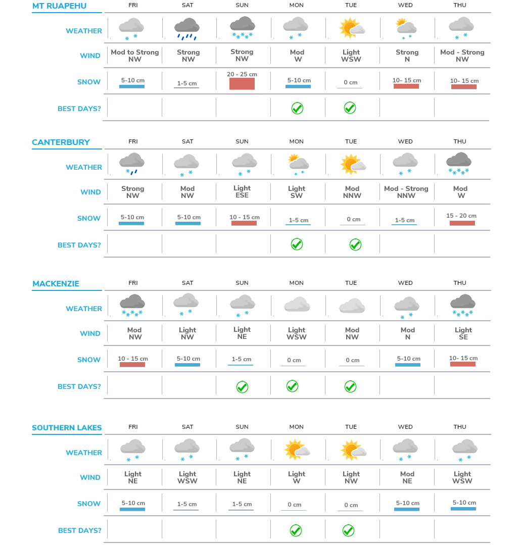 Weekly Weather 15 July 2021