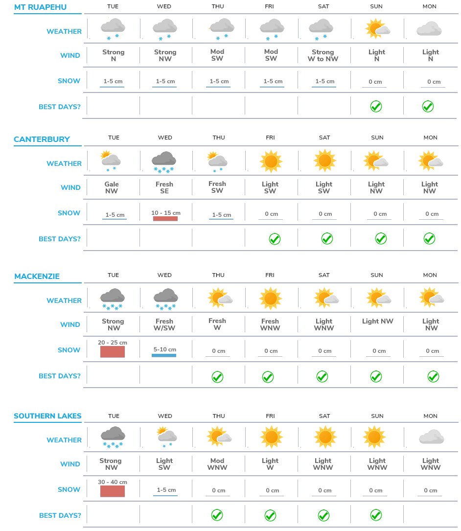 Weekly Weather July 6 2021
