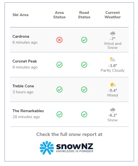 Snow Report Widgets for your site SnowNZ