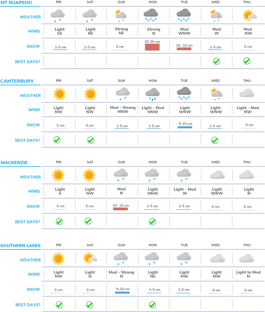 Weekly Weather 22 July 2021